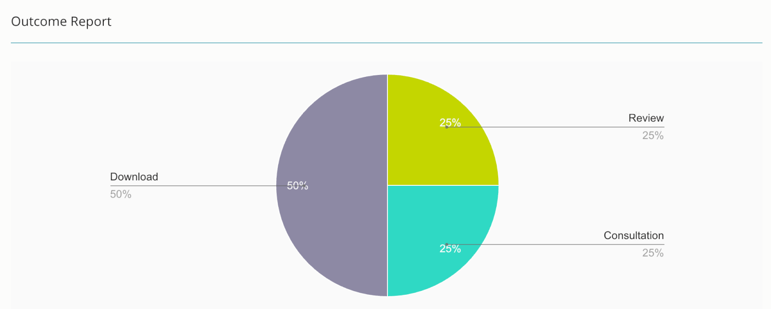 Quiz analytics in Opinion Stage